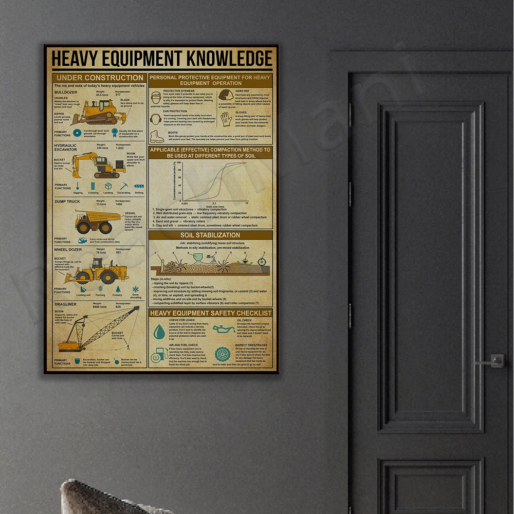 Heavy equipment knowledge post – Heavy Equipment Engineering recenzja i cena