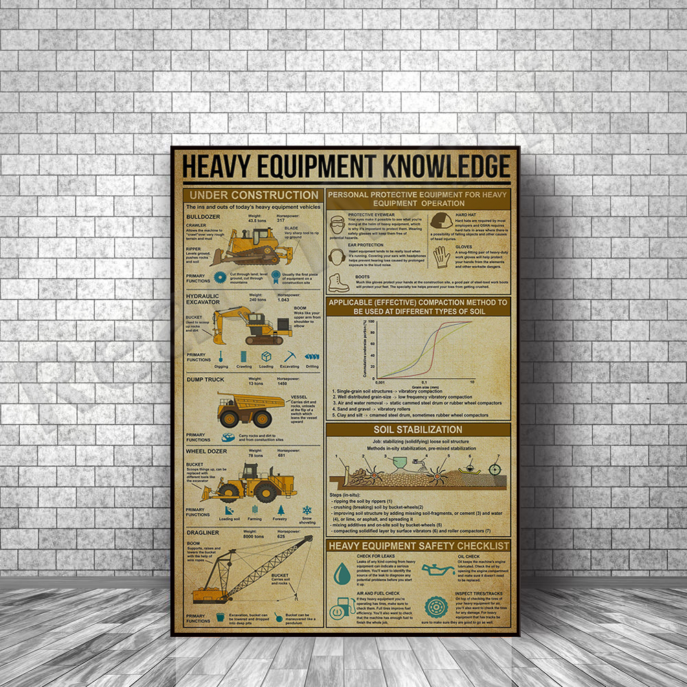 Heavy equipment knowledge post – Heavy Equipment Engineering recenzja i cena
