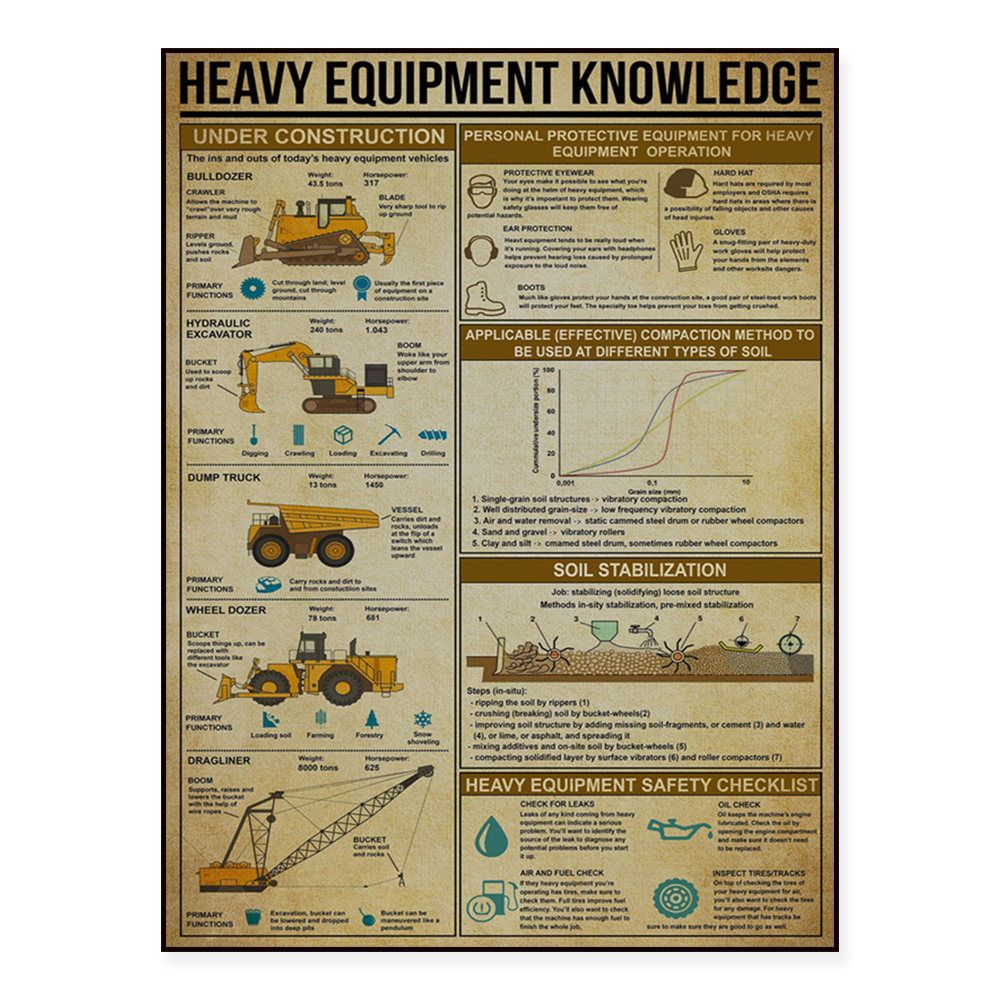 Heavy equipment knowledge post – Heavy Equipment Engineering recenzja i cena