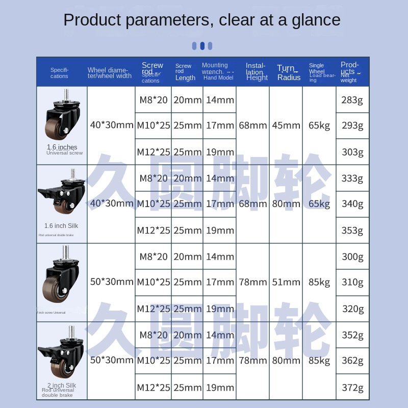 4 Packs/lot 2 inch Heavy Duty  – Heavy Equipment Rollers recenzja i cena