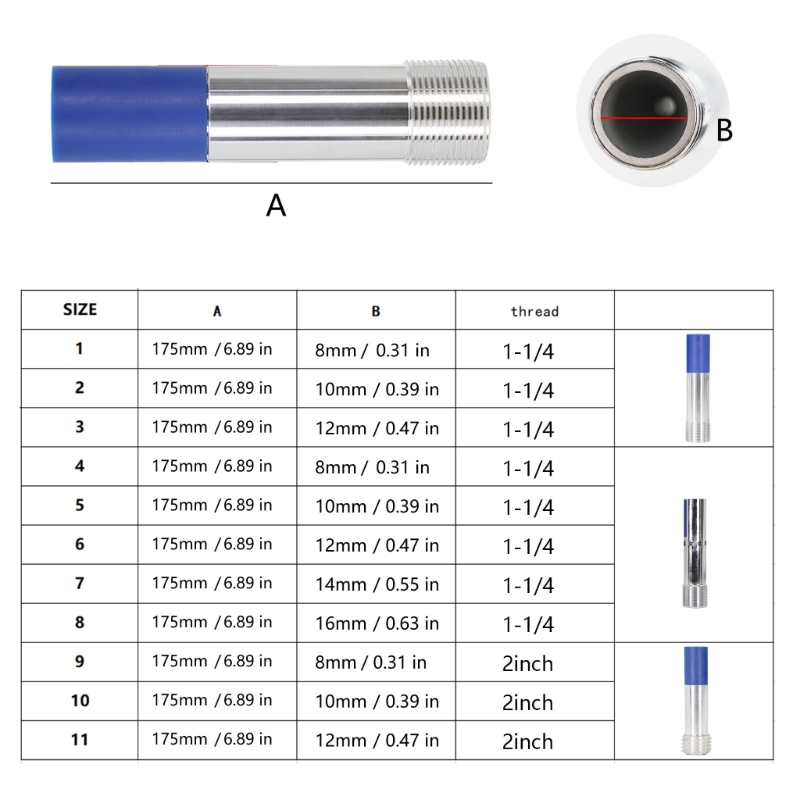 Heavy Duty Sandblasting Nozzle – Heavy Equipment For Construction recenzja i cena